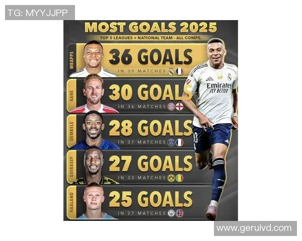 2025年足球球星排名前五名揭晓 谁是足坛最强人物的竞争者 2025年足球球星排名前五名揭晓 谁是足坛最强人物的竞争者