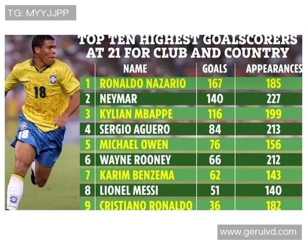 全球足球巨星排名榜单揭晓谁才是当今足坛的真正王者 全球足球巨星排名榜单揭晓谁才是当今足坛的真正王者